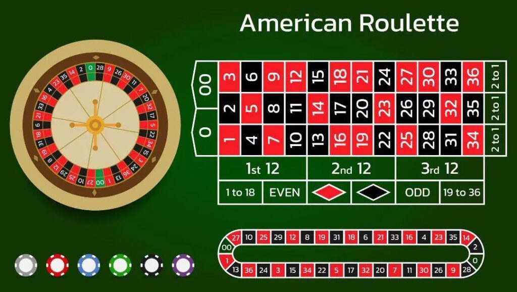 american roulette